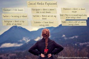 Social media explained